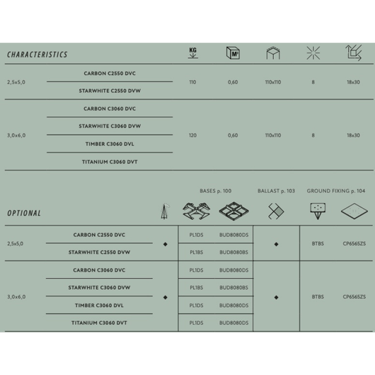 Afmetingen Dual V