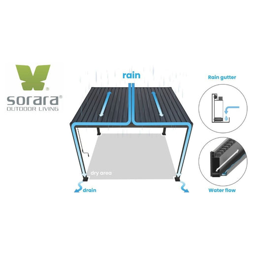 Mirador Aluminium overkapping - Partyfurniture